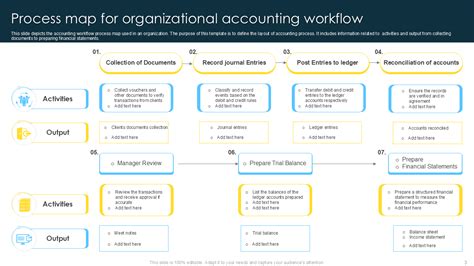 Accounting Workflow Template