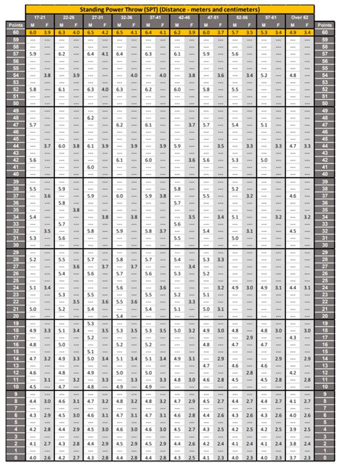 Acft Score Chart Army
