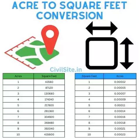 Acre Square Feet Chart