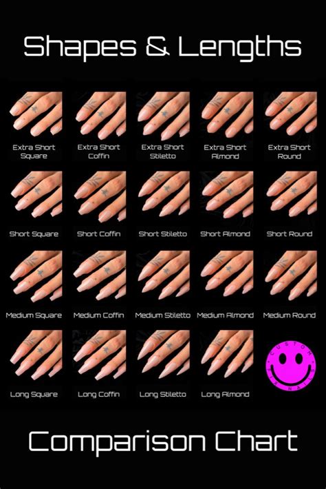 Acrylic Nail Shapes Chart