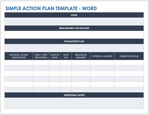 Action Plan Templates Free