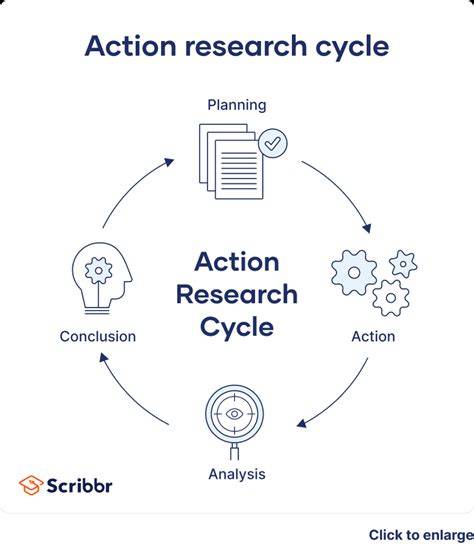 Action Research