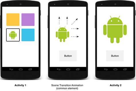 Activity transition in Android