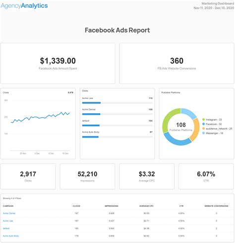 Ad Report Template