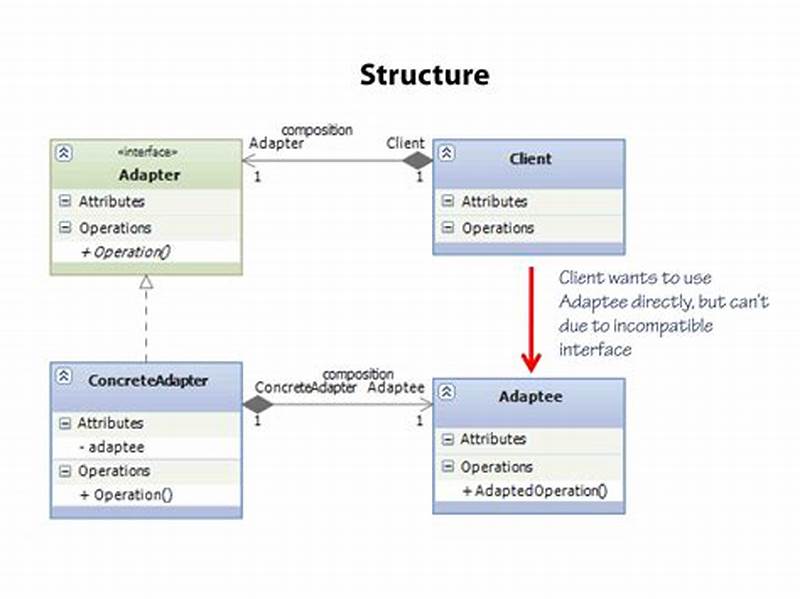 Adapter Pattern C