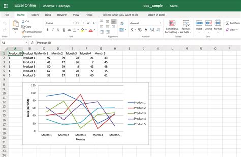 Add Columns To Chart In Excel Python Openpyxl