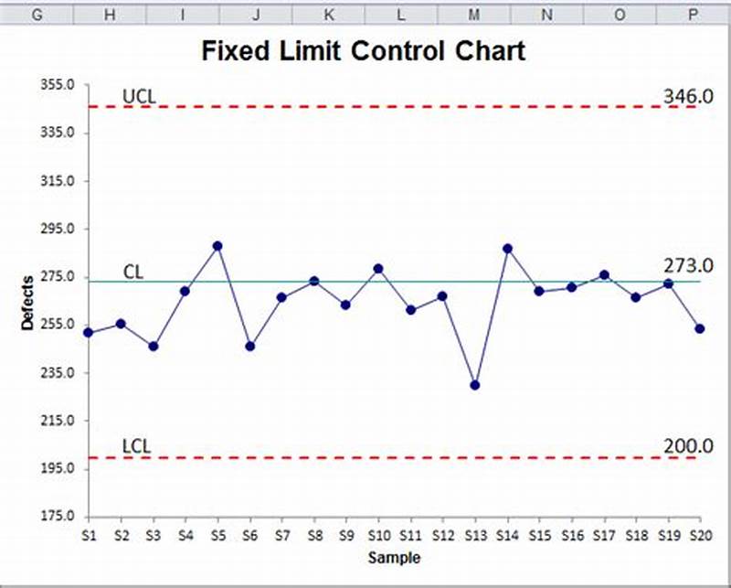Add Control Limits To Excel Chart