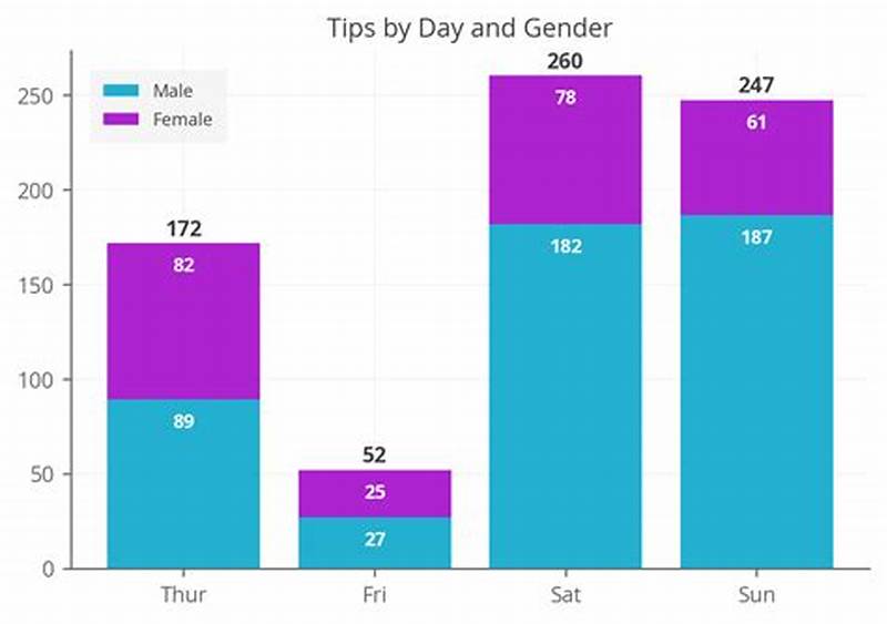 Add Data Labels To Bar Chart Matplotlib