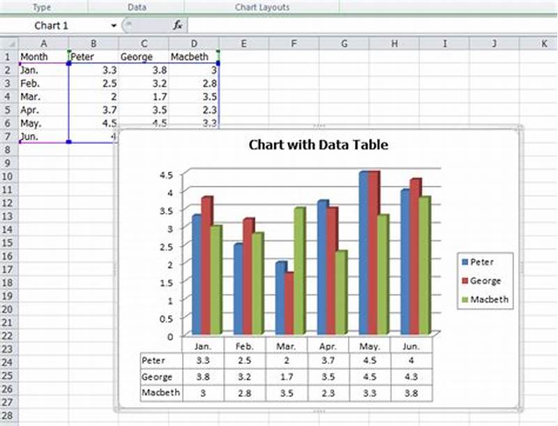 Add Data Table To Bottom Of Chart