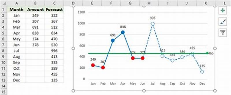 Add Dotted Line To Excel Chart