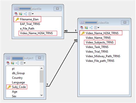 Add Foreign Key to existing table
