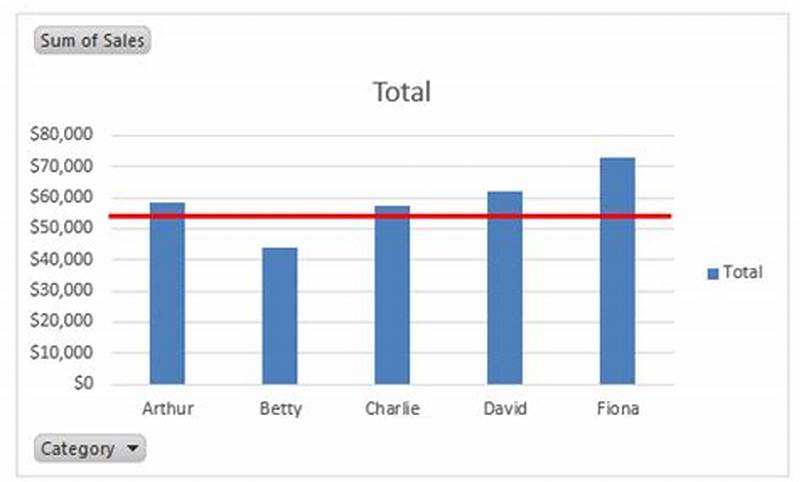 Add Goal Line To Excel Chart