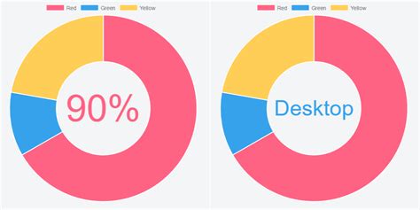 Add Labels Inside Each Slice In Doughnut Chart Js