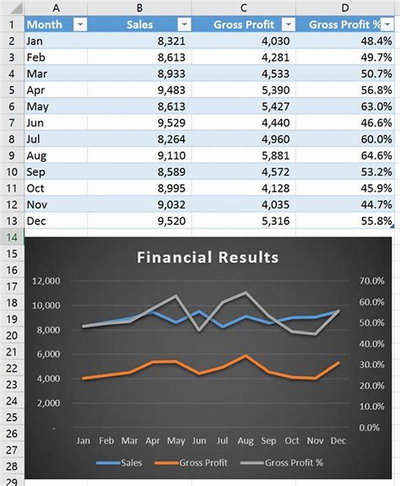 Add New Data To Existing Excel Chart