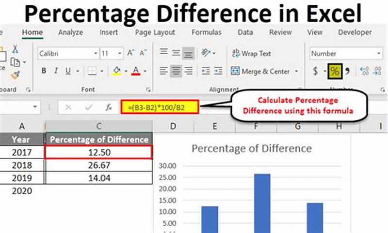 Add Percentage Difference To Excel Chart