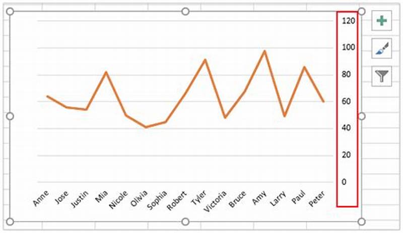 Add Right Hand Axis To Excel Chart