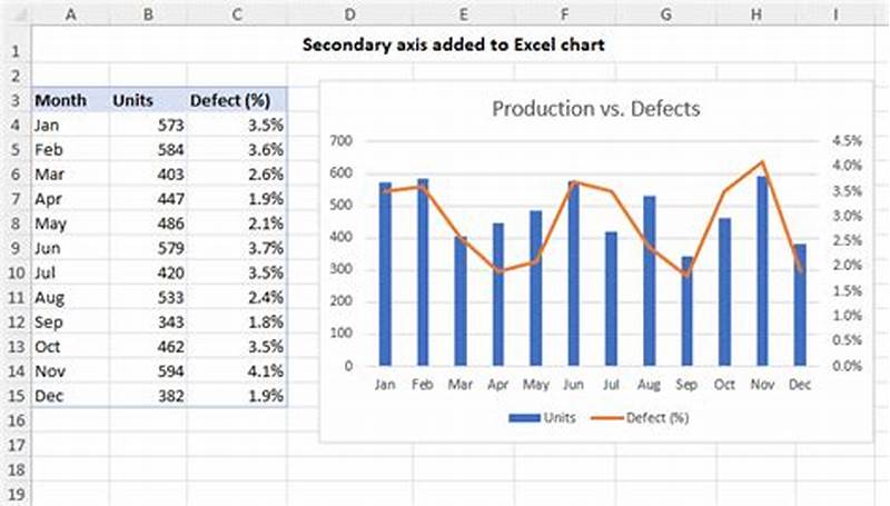 Add Second Data Set To Excel Chart