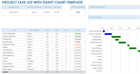 Add Task Name To Gantt Chart Project