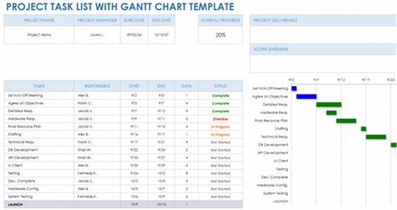 Add Task Name To Gantt Chart Project