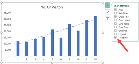 Add Trend Line To Excel Chart