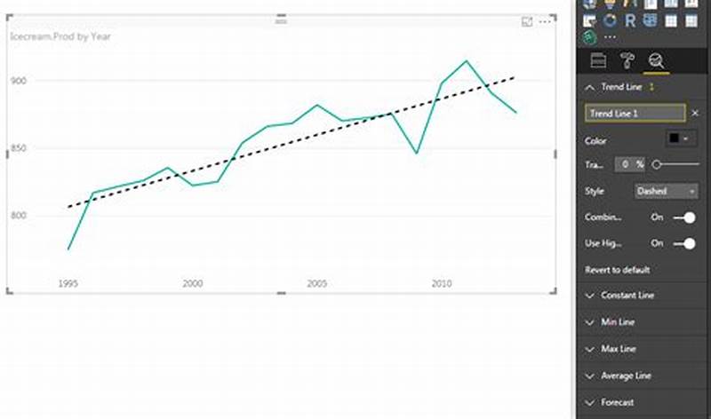 Add Trend Line To Power Bi Chart