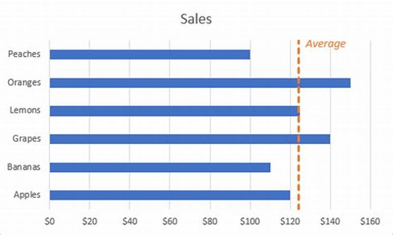 Add Vertical Average Line To Excel Chart