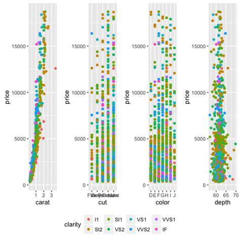 Add a common Legend for combined ggplots