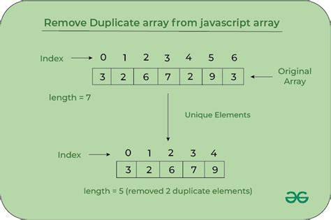 Add new value to an existing array in JavaScript duplicate