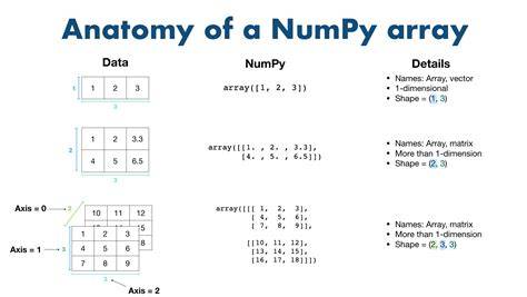 Add single element to array in numpy