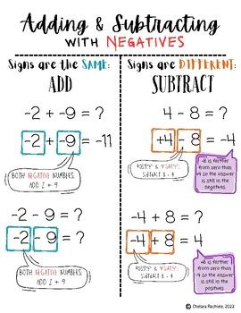 Adding And Subtracting Integers Anchor Chart