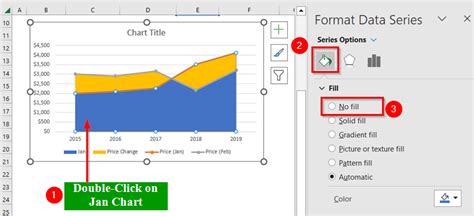 Adding Horizontal Shaded Regions To Excel Line Chart