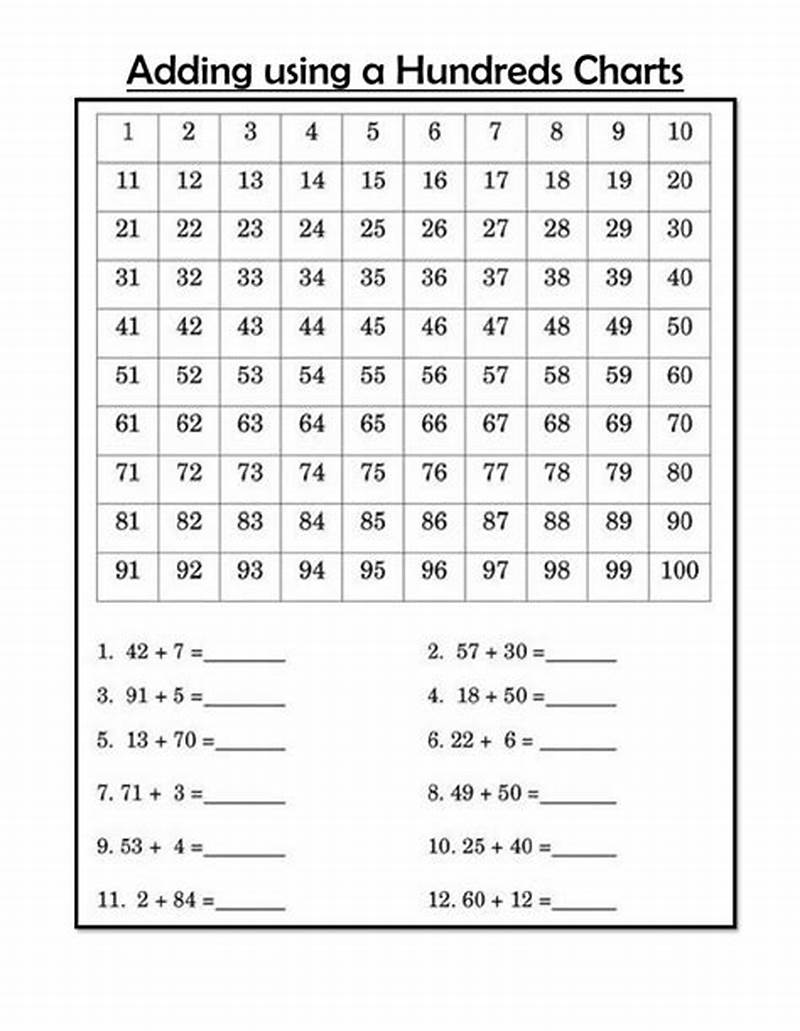 Adding Using A Hundreds Chart Worksheets