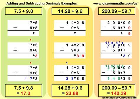 Adding up BigDecimals using Streams