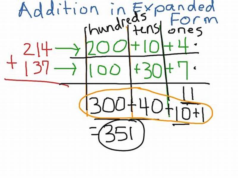 Addition With Expanded Form