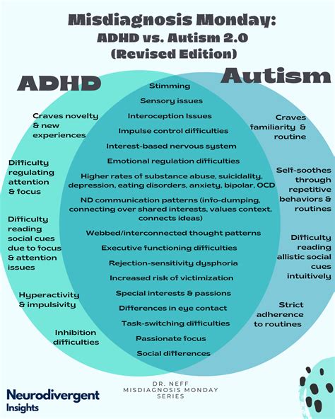 Adhd Vs Autism Chart