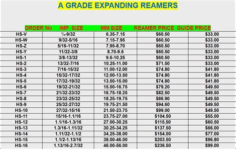 Adjustable Reamer Size Chart