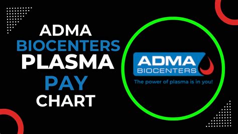 Adma Biocenters Pay Chart