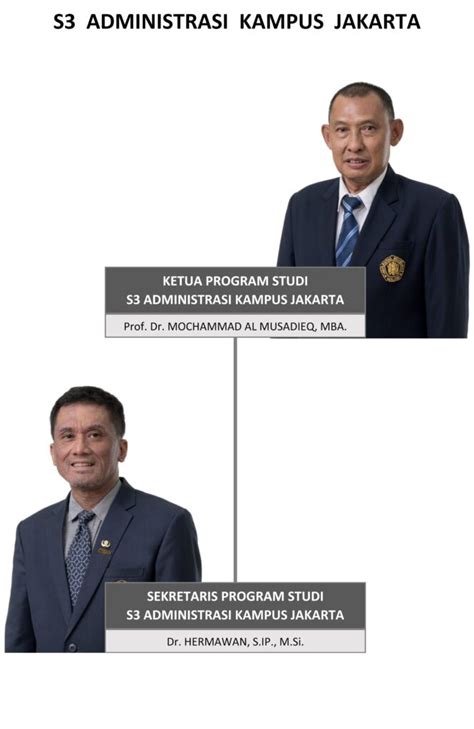 Administrasi Kampus