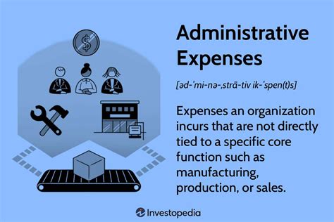 Administrative costs