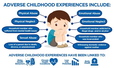 Adverse Childhood Experiences Chart