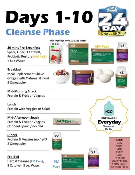 10 Day Cleanse Instructions