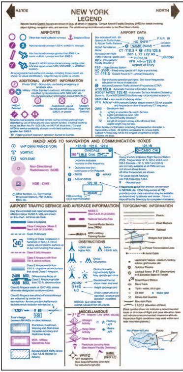 Aeronautical Sectional Chart Legend