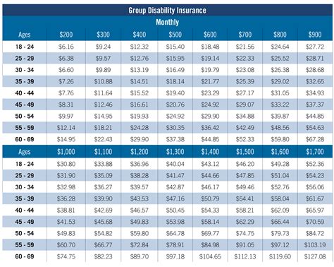 Aflac Short-term Disability Pay Chart