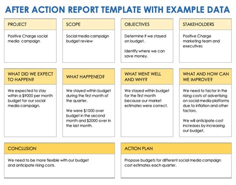 After Action Review Template