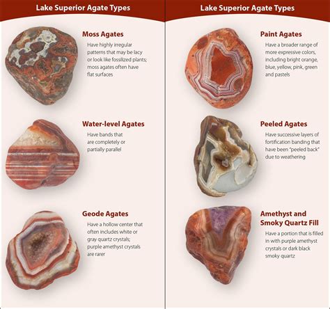 Agate Identification Chart