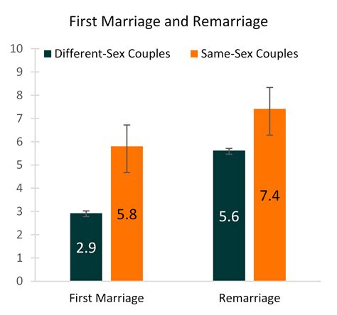 age gender marital status