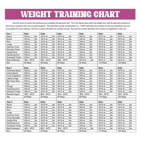 Age Dumbbell Weight Chart