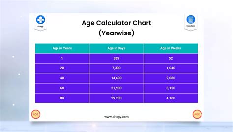 Age Year Born Chart