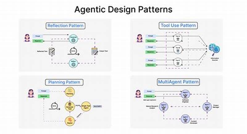 Agent Design Pattern