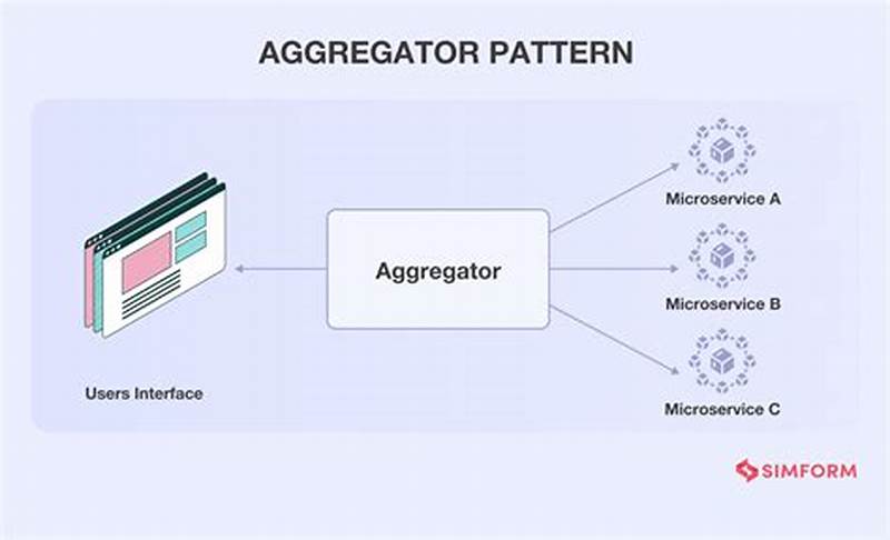 Aggregator Pattern Microservices
